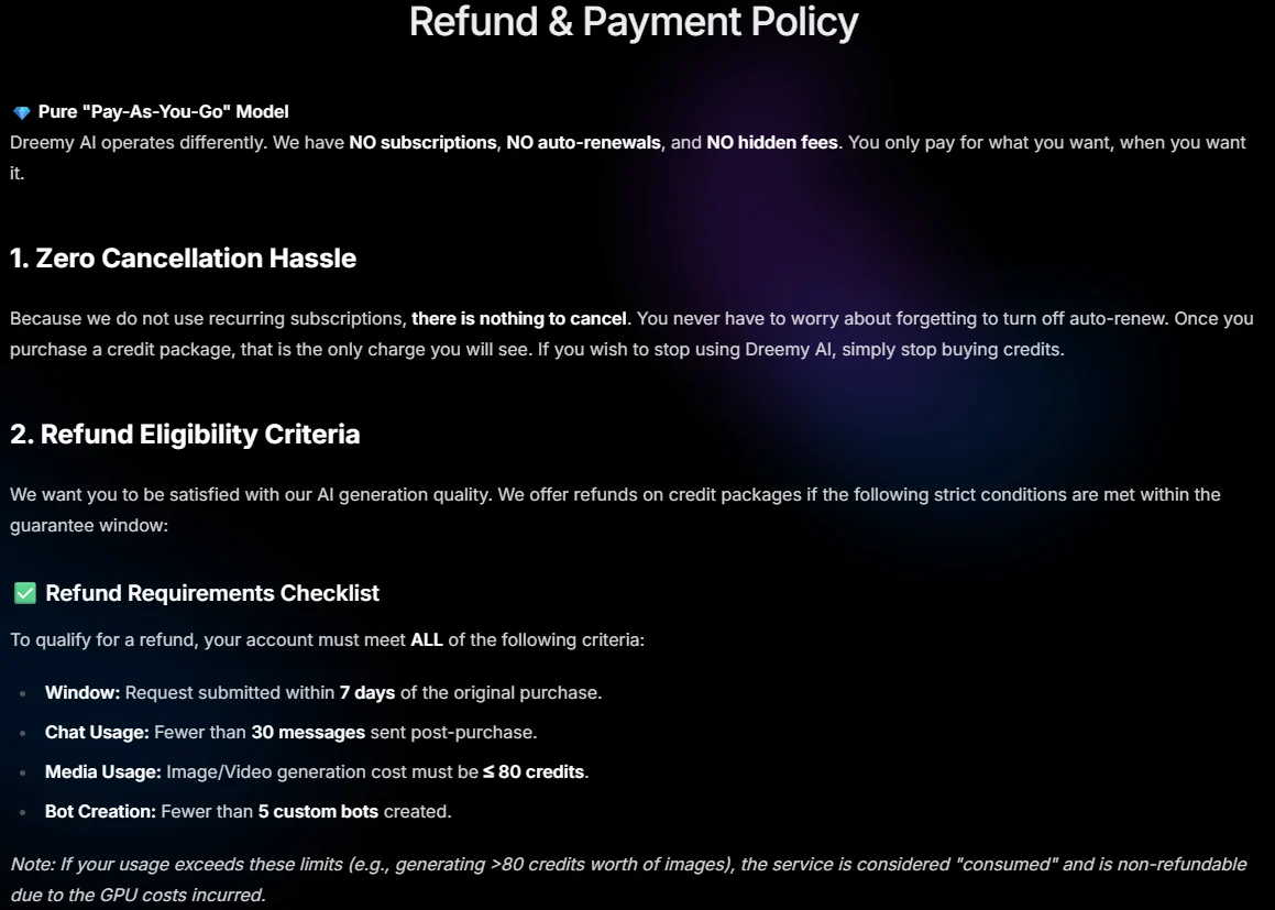 Dreemy AI interface excerpt: Refund policy: credit packages